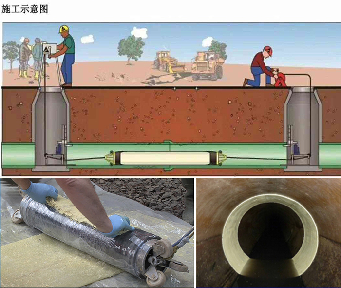 赣榆管道局部点状修复